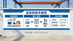 永胜本地工厂讲解：说一遍公路压浆料和铁路压浆料的区别