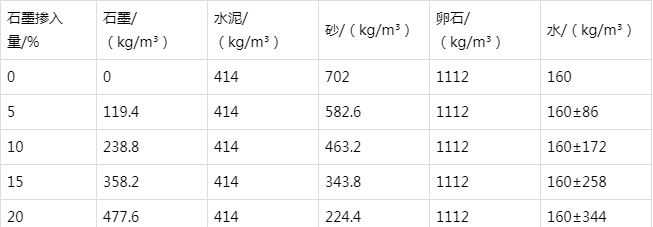 永胜防静电水泥砂浆怎么做(附配比及施工方法)
